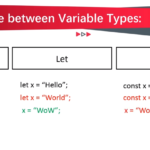 Difference between 3 types of variables in JavaScript