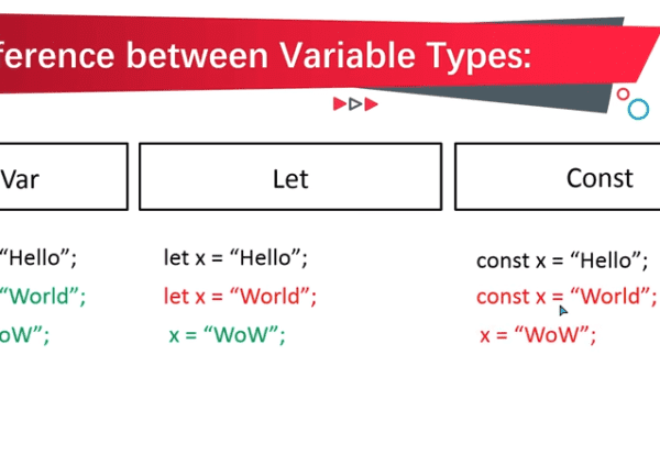 Difference between 3 types of variables in JavaScript